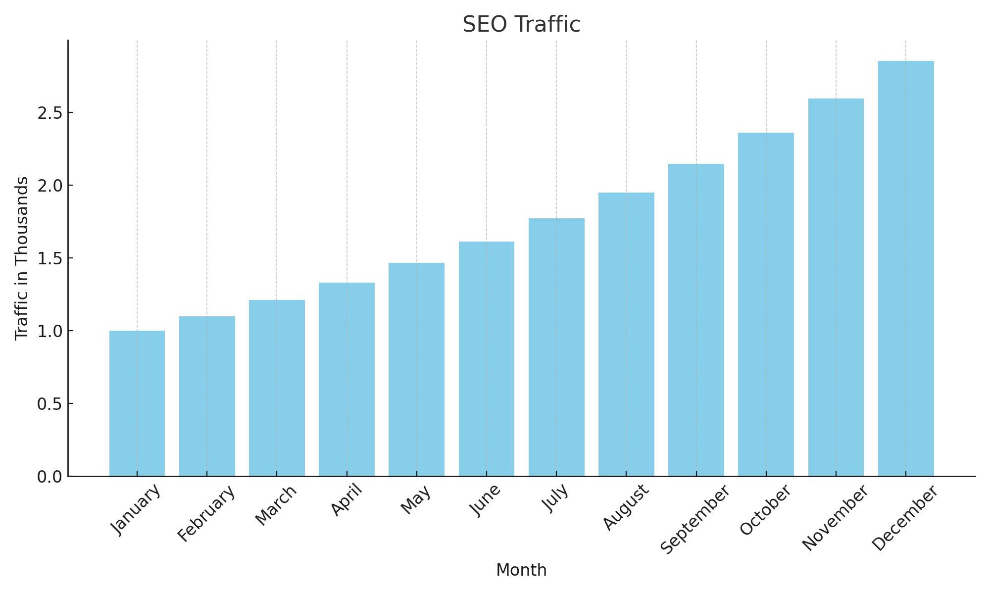 seo_traffic_chart_updated